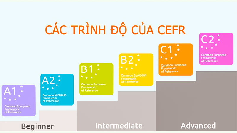 Các trình độ của CEFR