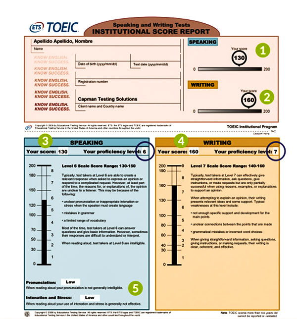 TOEIC writing and speaking là gì? Luyện thi TOEIC ở đâu uy tín?