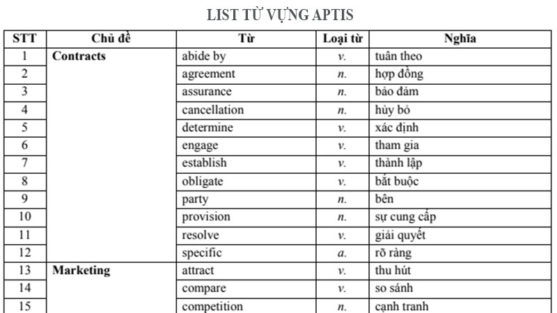 Download từ vựng APTIS file PDF đủ chủ đề miễn phí